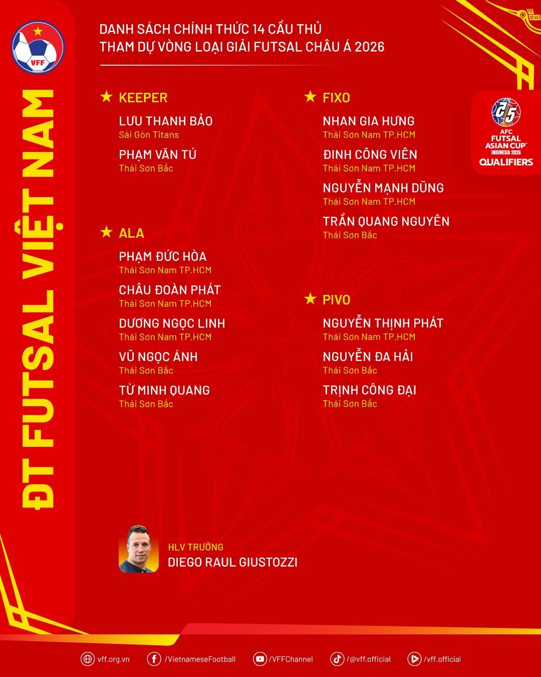 Futsal Việt Nam chốt danh sách 14 cầu thủ dự Vòng loại châu Á 2026
